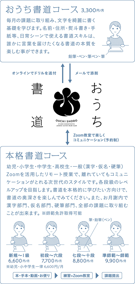 おうち書道 図解2