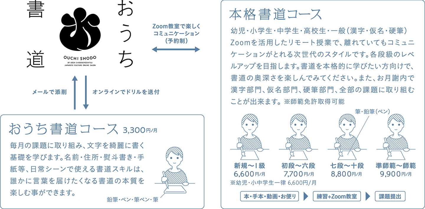 おうち書道 図解1